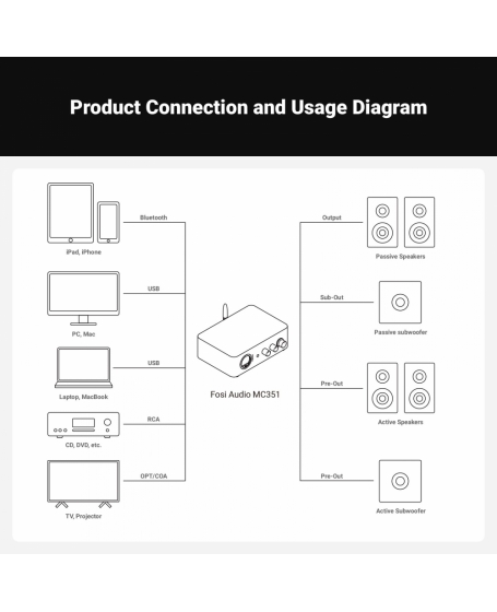 Fosi Audio MC351 Integrated  Amplifier