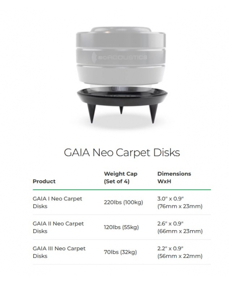 IsoAcoustics GAIA I Neo Carpet Discs Set Of 4