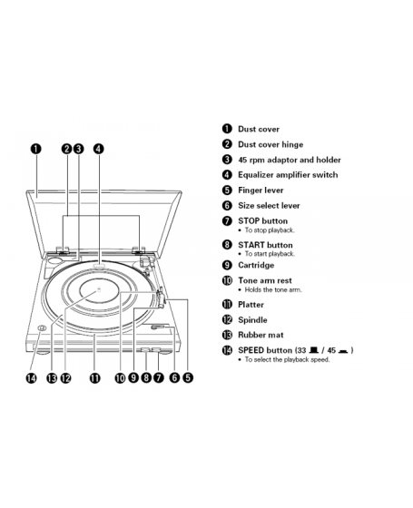 Denon DP29F Turntable