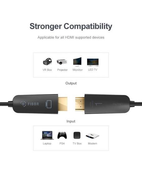 FIBBR Ultra Pro Fiber Optic 4K HDMI Cable 2M