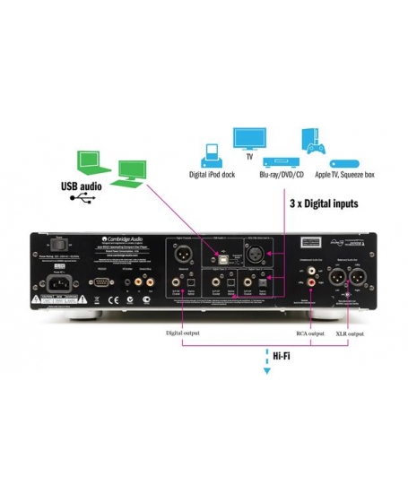 Cambridge Audio Azur 851C Hi End CD Player