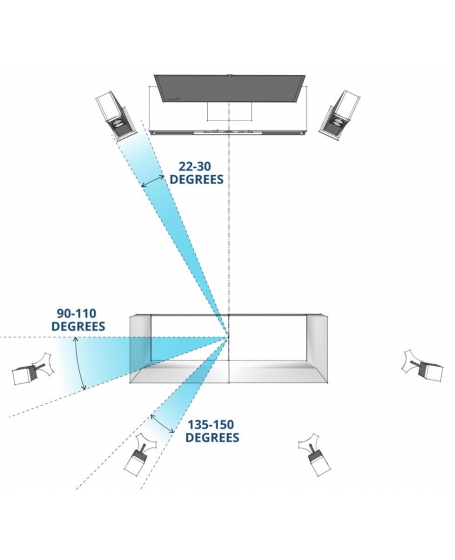 Speaker placement for home theater