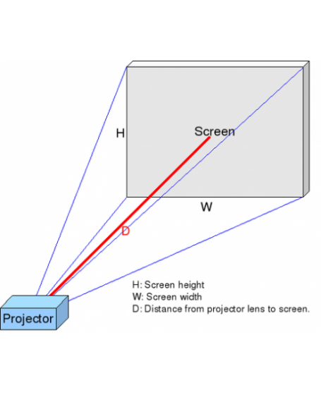Projector Throw Distance Calculator