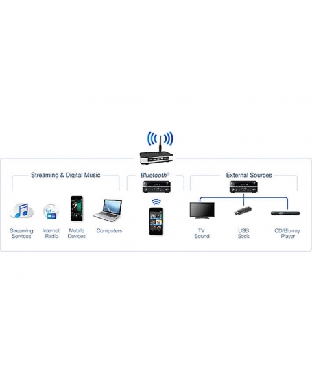 Stereo Receivers Buying Guide