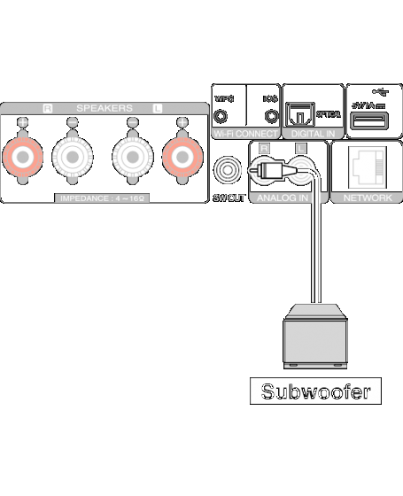 How To Connect Your Home Theater Subwoofer