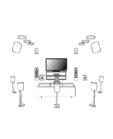 Dolby Atmos Speaker Setup