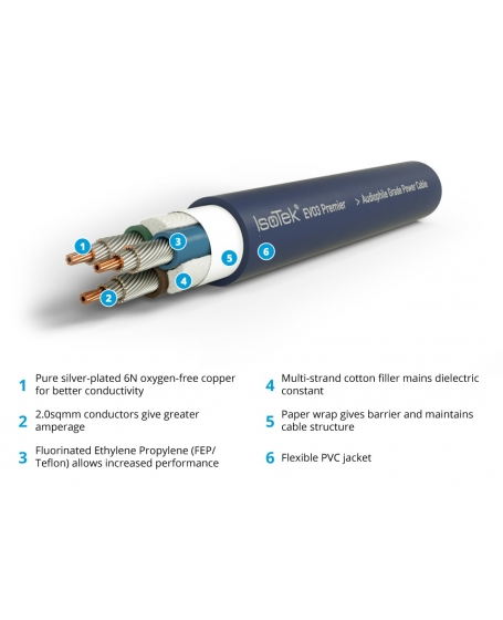 IsoTek EVO3 Premier Power Cable 1.5Meter UK Plug