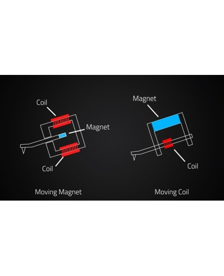 MM vs. MC Phono Cartridges Explained