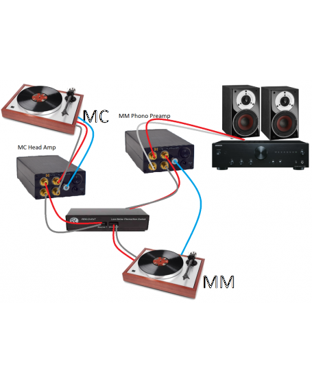 MM vs MC Phono Preamps Explained