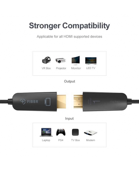 FIBBR Ultra Pro Fiber Optic 4K HDMI Cable 3Meter (PL)