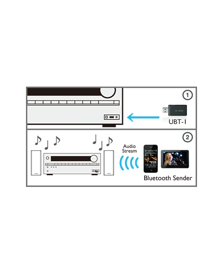 Onkyo UBT-1 Bluetooth USB Adapter