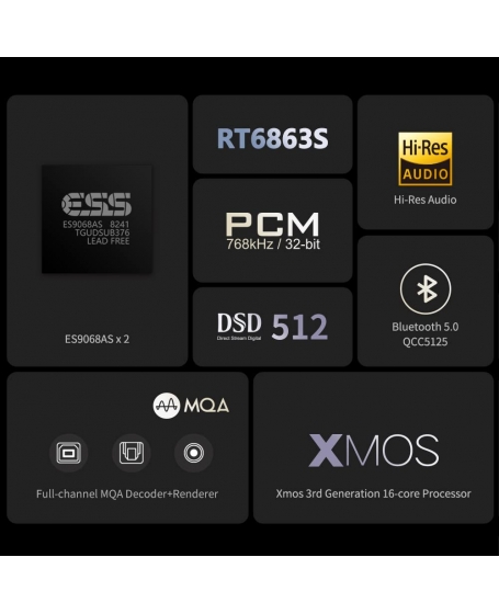 EverSolo DAC-Z6 Digital to Analog Converter