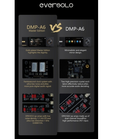 EverSolo DMP-A6 Master Edition Music Streamer Player