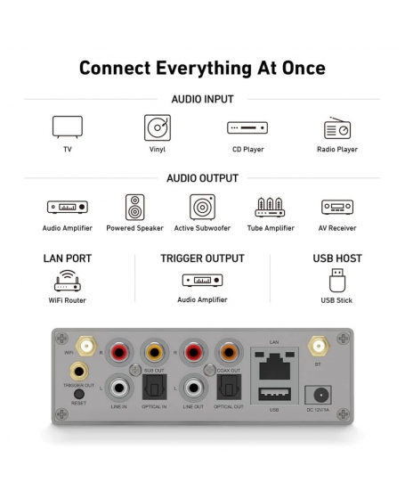 Arylic S50 Pro+ Wireless Stereo Preamp With aptX HD & ESS 9023 DAC