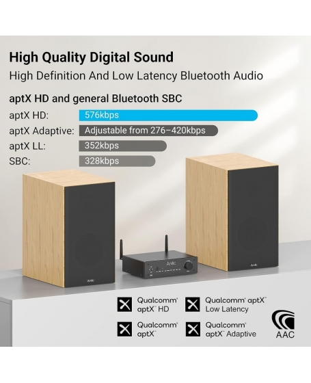 Arylic B50 Bluetooth Stereo Amplifier With Audio Transmitter
