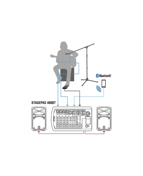 Yamaha STAGEPAS 400BT Portable PA System