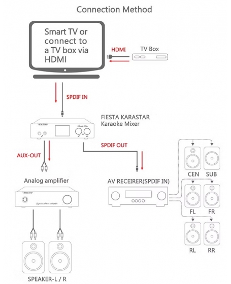 Fiesta Karastar Digital Audio Mixing Processor