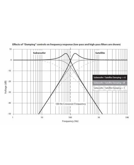 JL Audio CR-1 Active Subwoofer Crossover