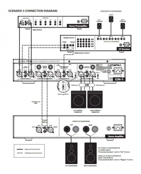 JL Audio CR-1 Active Subwoofer Crossover