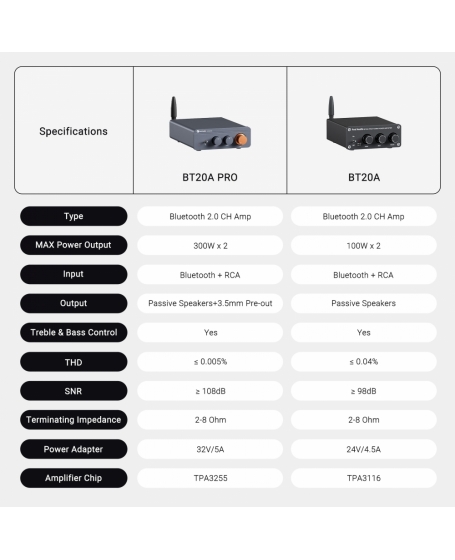 Fosi Audio BT20A Pro-DG-48V Bluetooth Stereo Power Amp