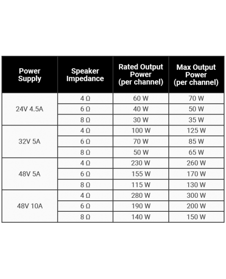Fosi Audio BT20A Pro-DG-48V Bluetooth Stereo Power Amp