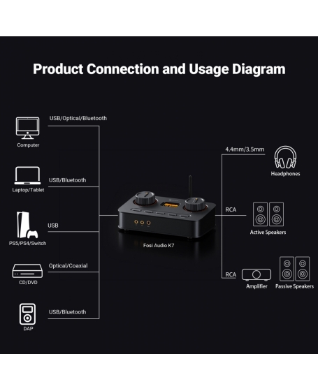 Fosi Audio K7 Desktop DAC Headphone Amplifier