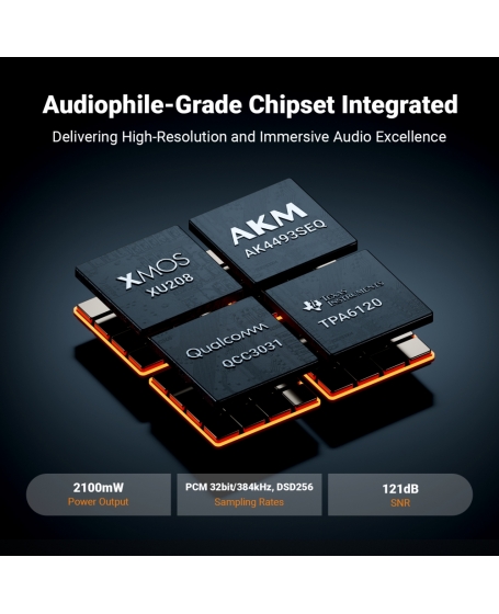 Fosi Audio K7 Desktop DAC Headphone Amplifier