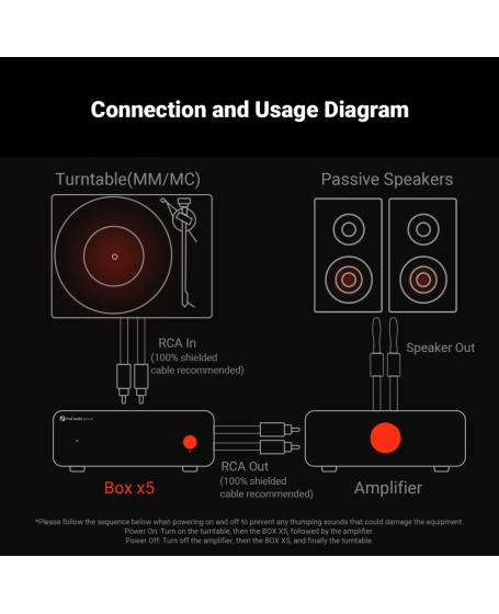 Fosi Audio Box X5 Phono Preamplifier