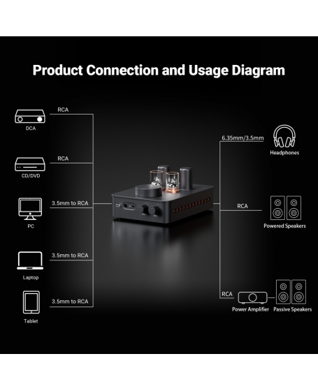 Fosi  Audio GR70 Tube Headphone Amp