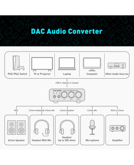 Fosi Audio K5 Pro Gaming DAC Headphone Amplifier