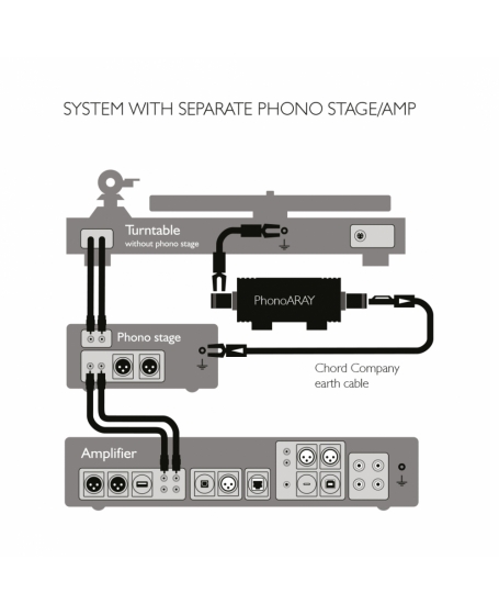 Chord PhonoARAY Turntable Earthing System Made in UK