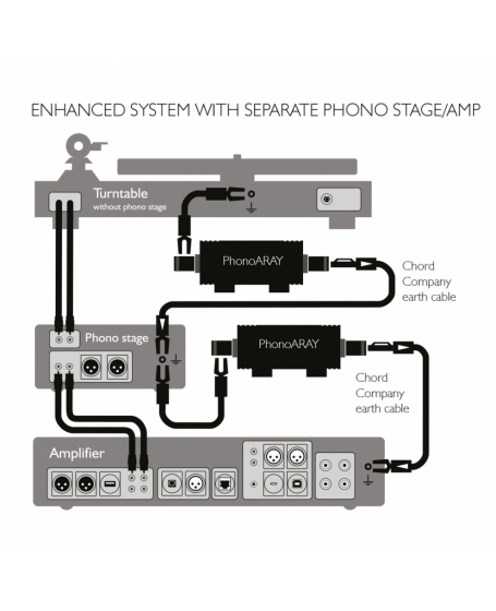 Chord PhonoARAY Turntable Earthing System Made in UK